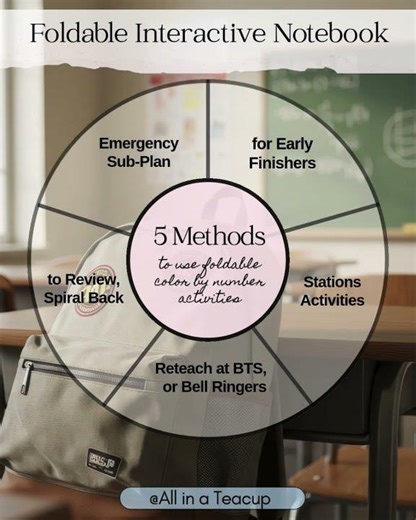 Ways to use Foldable Interactive Notebooks to test prep