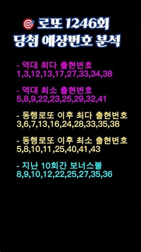 🎯 로또 1246회 당첨 예상번호 | 역대 출현 통계 & 보너스볼 데이터 정리
