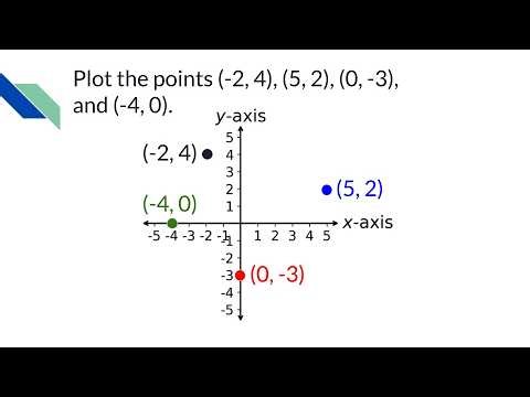 Introduction to the Cartesian coordinate system [CA22]