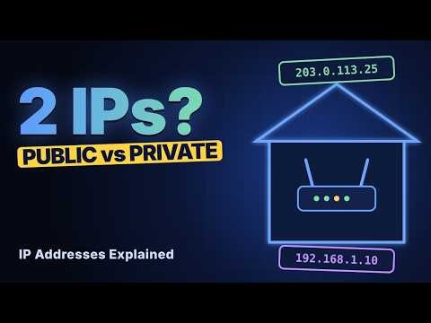 IP Addresses Explained