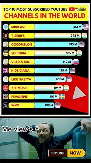 Top 10 Subscribe Top 10 Most Subscribed YouTube Channels in the World (2025 Update!)