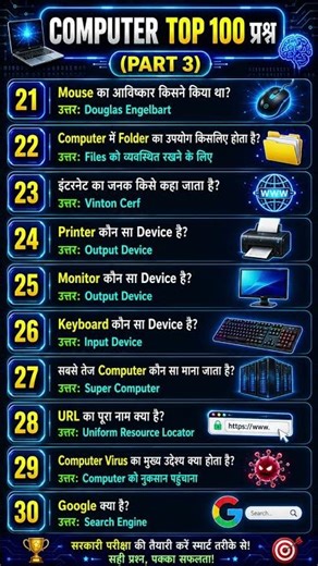 TOP 100 Computer Questions Part 3 | Computer GK Questions Answers in Hindi #computergk #shortfeed