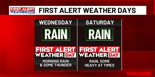 FIRST ALERT WEATHER DAYS: Wednesday morning downpours, heavy rain on Saturday