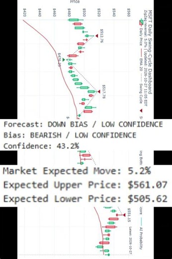 10/27/2026: QQQ, SQQQ, TQQQ, NVDA, TSLA, MSFT, AAPL, GOOGL, META, AMZN, MU, SNDK, ORCL, AMC