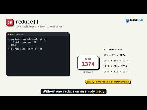 12 JavaScript Array Methods You’ll Actually Use (map, filter, reduce & more) 🚀