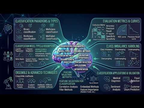 Classification Algorithms and Evaluation