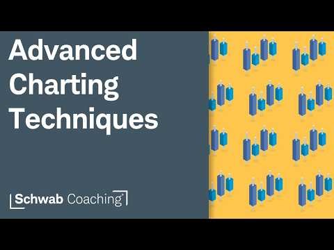 Finding and Trading Signals from the Market Forecast Tool | Advanced Charting Techniques