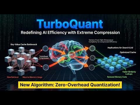 TurboQuant Explained: Online Vector Quantization with Near-Optimal Distortion for LLMs