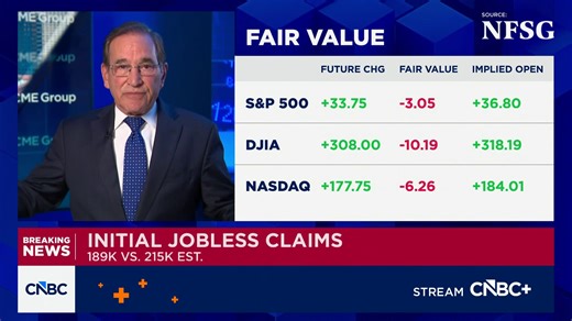 Core inflation rate hit 3.2% in March, as expected; GDP grew 2% in first quarter