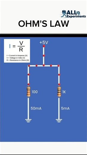 Ohm’s Law Explained with Animation #OhmsLaw #ElectricityExplained #PhysicsShorts #STEMeducation