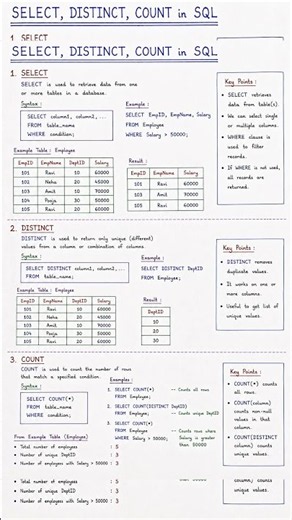 SQL Basics Explained: Syntax, SELECT, DISTINCT, COUNT & WHERE Clause | SQL Tutorial