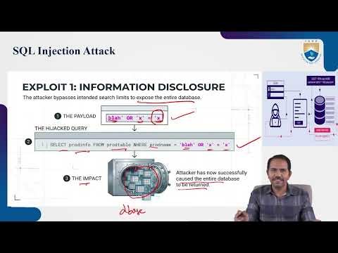 SQL Injection Attack by Dr. R Obulakonda Reddy