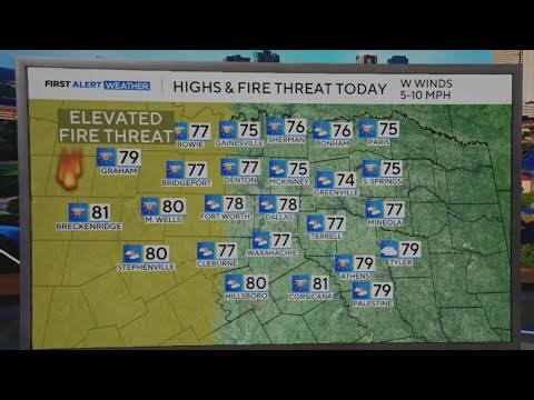 Fire threat remains high as wind gusts and temperatures rise in North Texas