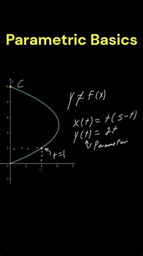 🤫 The ULTIMATE 2-in-1 Combo to Solve for X and Y! #maths #mathforfun #mathshorts #parametric #math