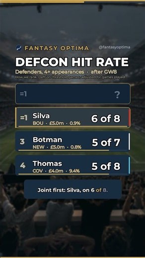 Who banks DefCon points every week? | DefCon Desk #1