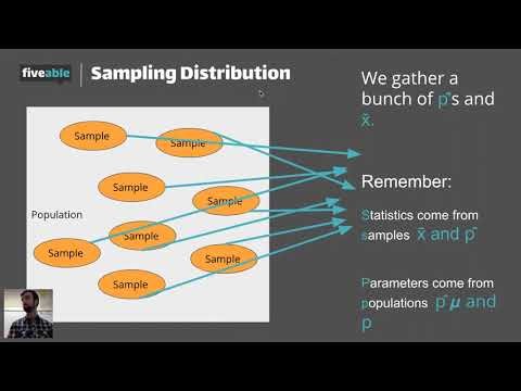 AP Statistics - Sampling Distributions for Proportions