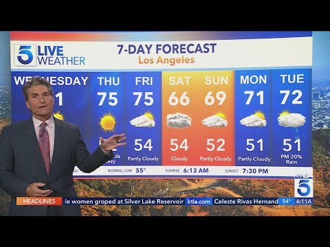 Mostly clear skies with warming temperatures