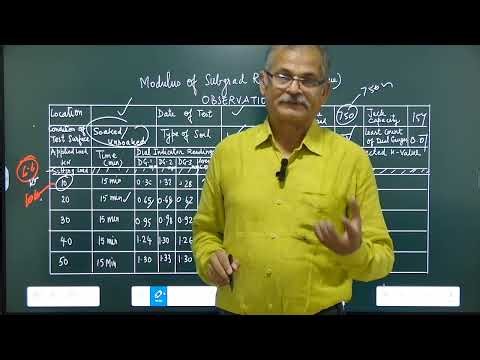 How to Determine Modulus of Subgrade Reaction (k) of Soil | Step-by-Step Guide