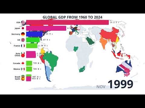 Global GDP from 1960 to 2024