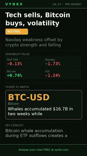 Morning Brief — BTC-USD to watch · July 03, 2026 #Shorts