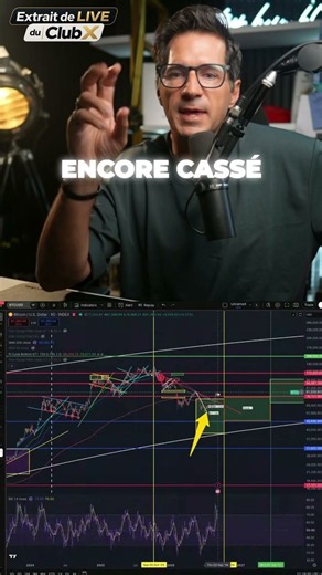 Est-ce qu'on est sorti du bearmarket?