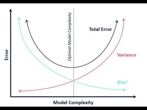 Regularization – Handling the Problem of Overfitting | Machine Learning