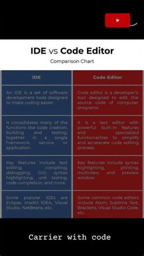 🔥 IDE vs Code Editor #trending_shorts_on_youtube#shortsfeed#shorts#viral#trending#shorts