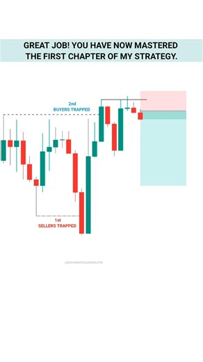 Part -1 Sell Setup Strategy Revealed #trading