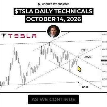 #TSLA TESTING CRITICAL $375 SUPPORT — $347.43 NEXT IF IT BREAKS #Tesla #daytrading