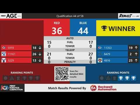 2026 FNC District Wake County Event #1 - Day 1