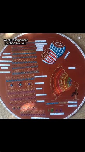 Free Aariwork Online Class students week assignment #aram #aramseivom #freeaariwork #aaritips