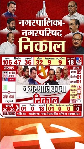 Shriwardhan मध्ये नगरपरिषदेत तटकरेंना धक्का, ठाकरे सेनेचे अतुल चौगुले विजयी