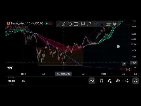 MicroStrategy ($MSTR): My 50% Buy Zone is Here! 📉