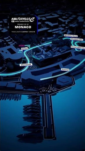 The Monaco layout…iconic 🤩