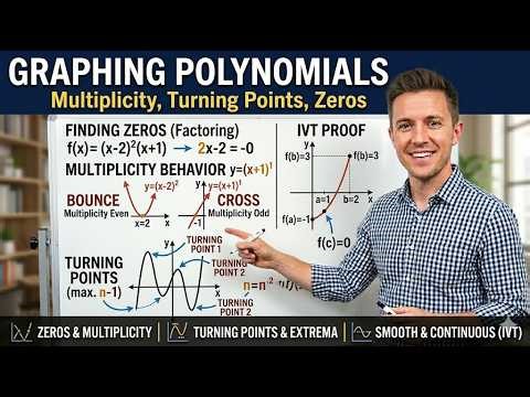 Lecture 24 | How to Graph Polynomial Functions | Multiplicity, Turning Points, and Zeros