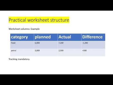 Step-by-Step Monthly Budget Guide for Beginners (With Real Life Examples & Free Worksheets)