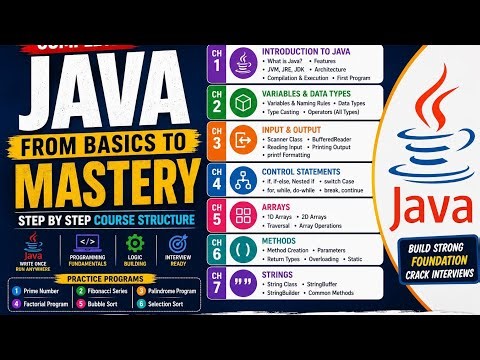 Java Interview Preparation Course
