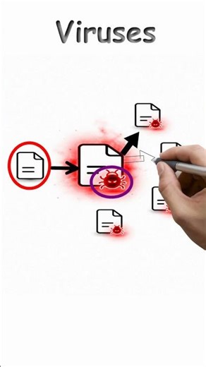 Computer Virus Explained (How Files Get Infected)