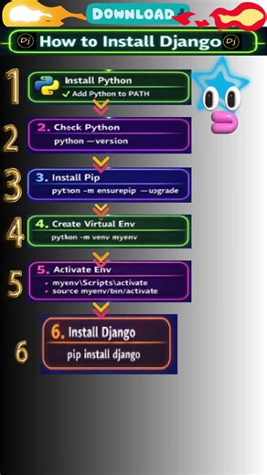 #install Django in 8️⃣ Seconds 💻 ⚡(Step-by-Step)#shorts#setup⚒️#fix 🗿#python#ai #tech #django#games