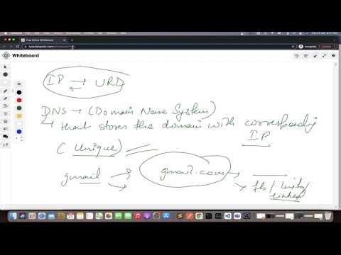 Day 1- System Design Interview: What happens when you type a URL?