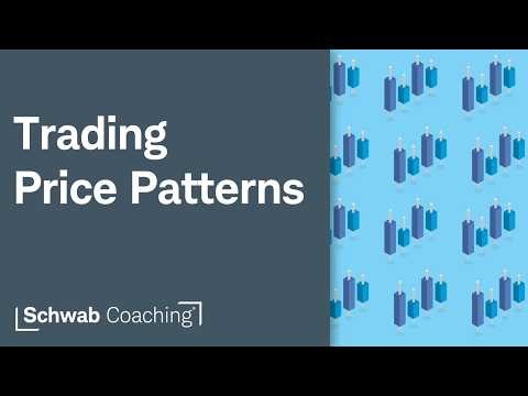 Trading Price Patterns | Rachel Dashiell | 4-22-26