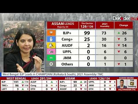 National Politics: Federalism & Economic Dynamics | DeKoder | Live Now