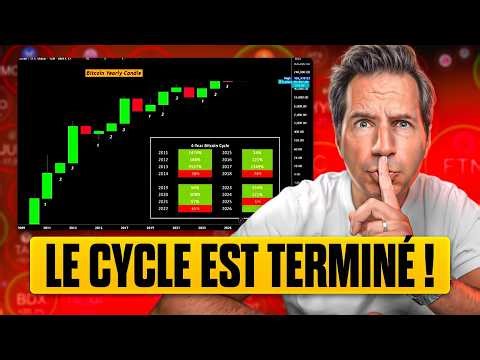 🚨 Bitcoin vient de casser la règle la plus importante du marché