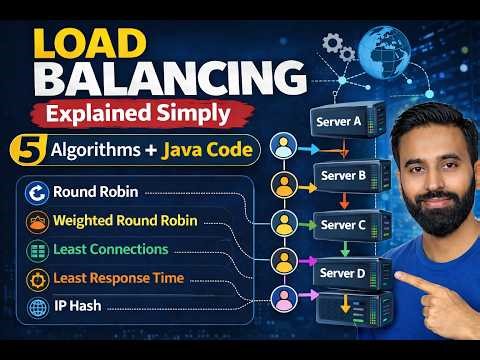 Load Balancing Algorithm Explained with Java Code | System Design Mission 30 - Part 8 🚀