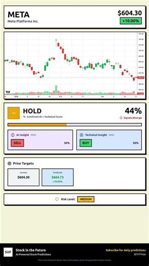META Stock Prediction Mar 23, 2026 | HOLD Signal 42%