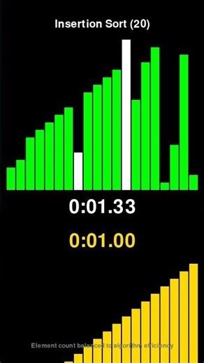 Insertion Sort vs Comb Sort - Sorting Algorithm Race! #shorts
