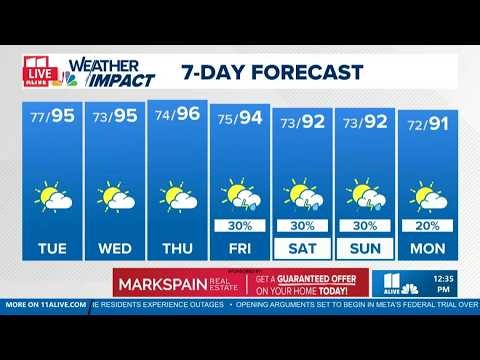 Hot and humid in Atlanta, but slightly cooler today