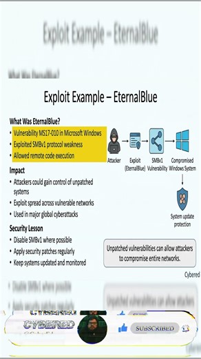 EternalBlue Explained Famous Cyber Exploit