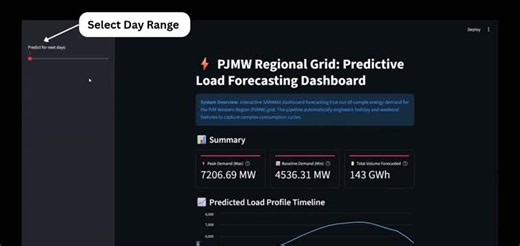 Predicting Power Grid Demand with SARIMAX Time-Series Forecasting | Satviki Chaudhari posted on the topic | LinkedIn