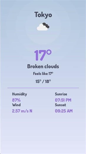 Tokyo Weather - Apr 28 - 17°C Broken clouds 🌤️